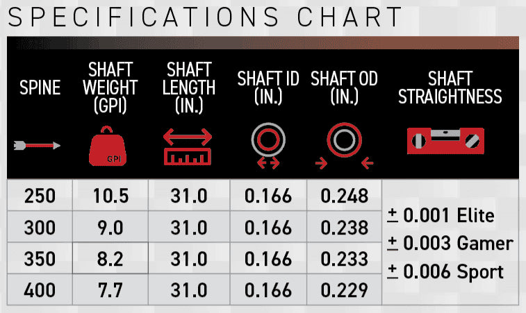 VICTORY VLR SHAFTS